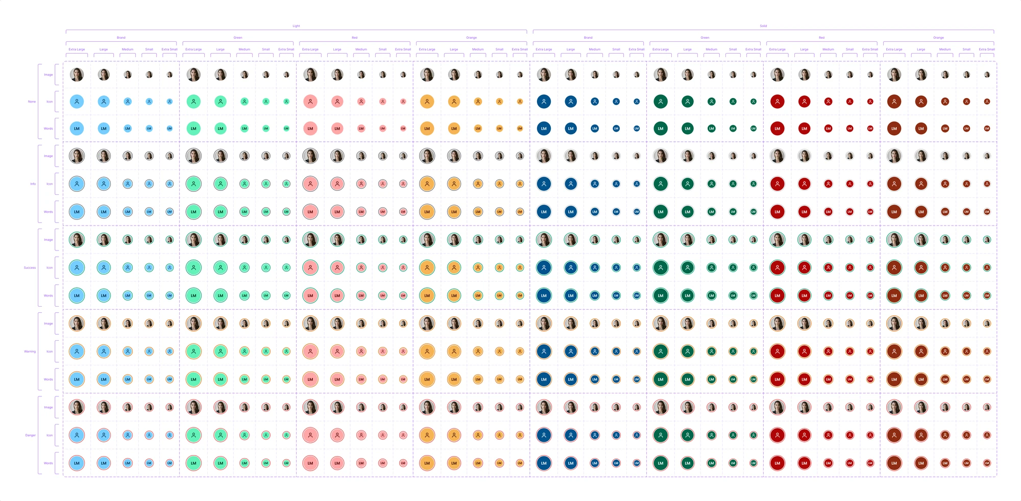 The avatar component across its sizes and fallback treatments.