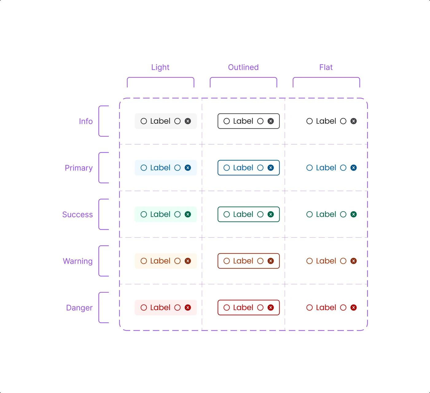 The chip component and its variants, including the version with a close button.