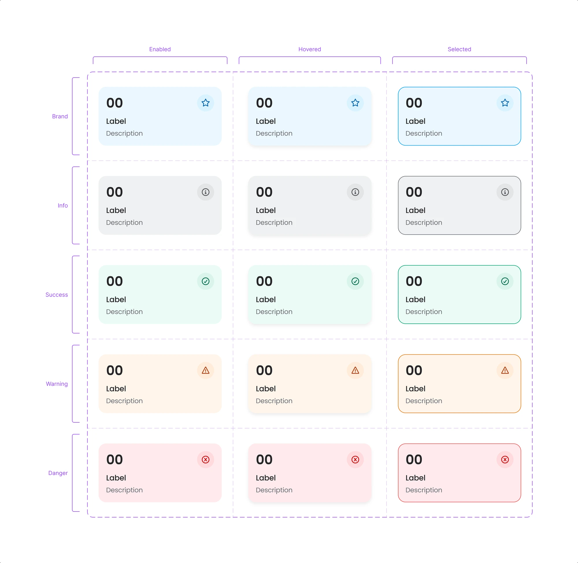 The metrics card component in brand, info, success, warning and danger variants, each shown enabled, hovered and selected.
