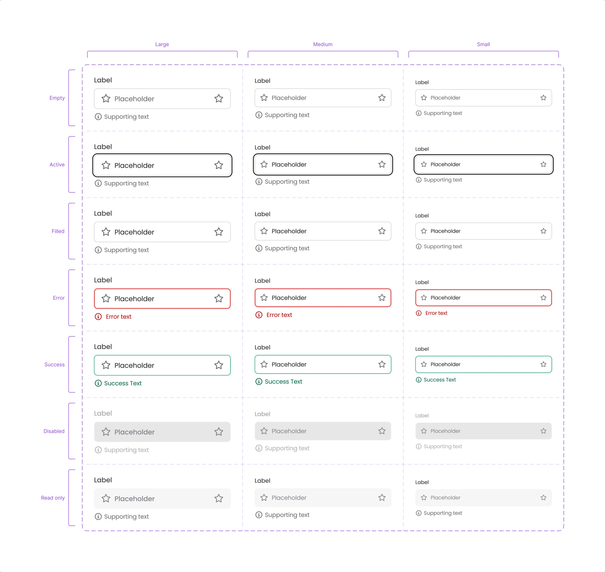 The text input component showing empty, active, filled, error, success, disabled and read-only states at large, medium and small sizes.