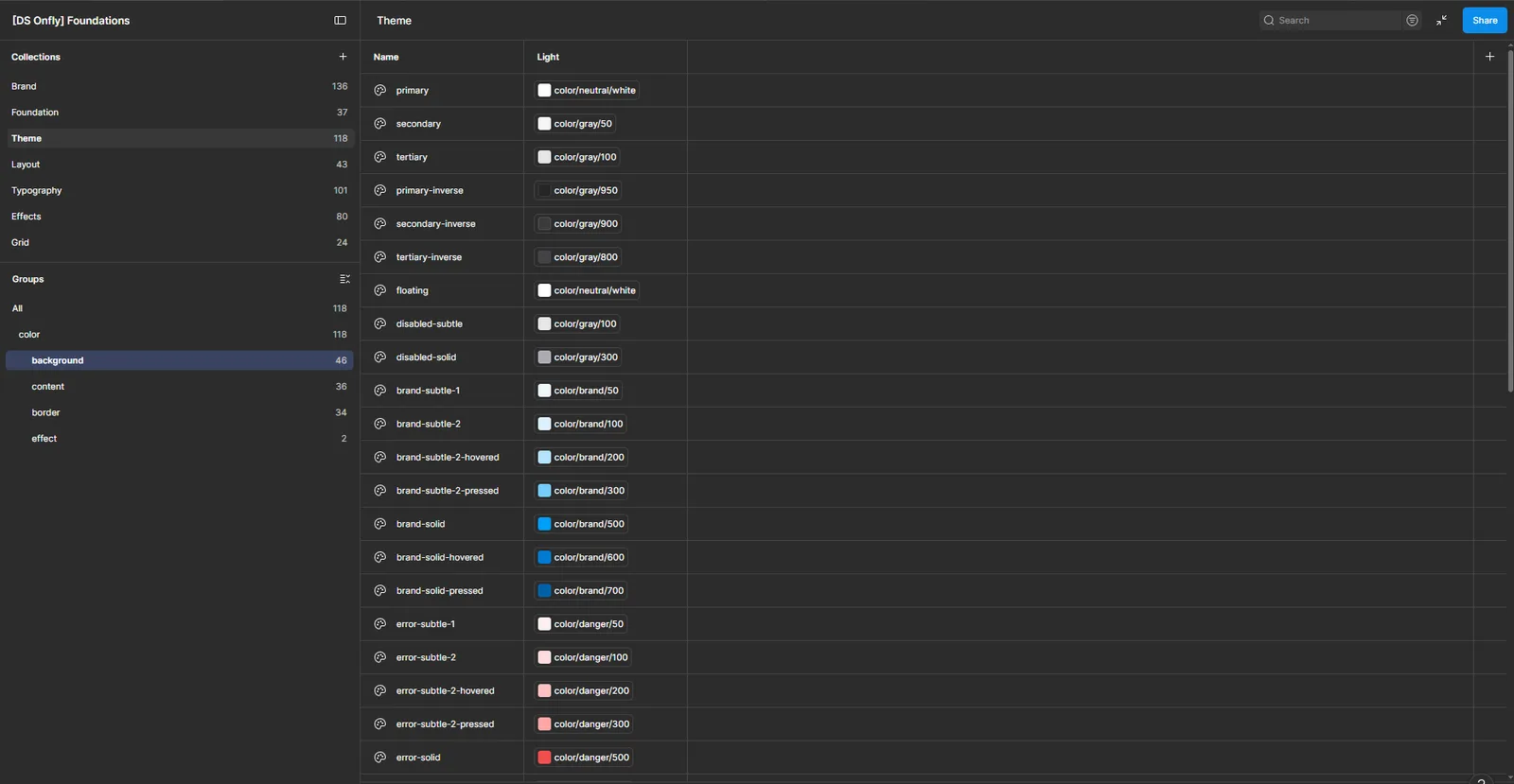 The Theme collection in Figma, where semantic tokens like brand-solid, error-subtle-1 and disabled-subtle resolve to primitive values such as color/brand/500 and color/danger/50.