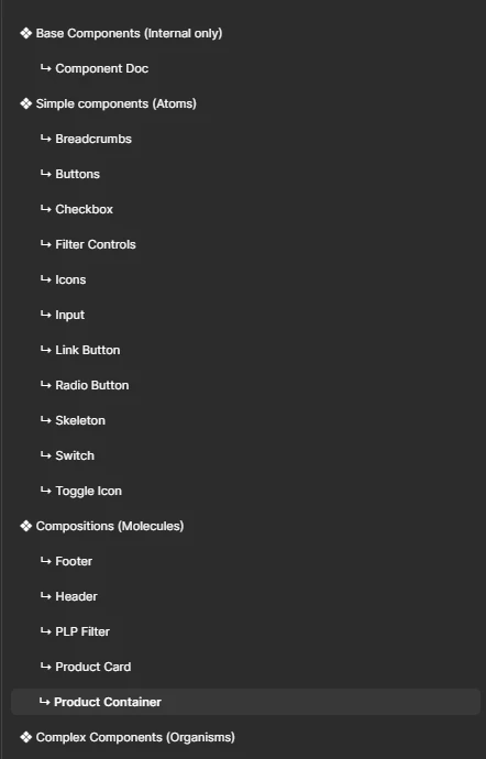 The web library's page structure in Figma: Base Components marked internal only, Simple components as Atoms listing Breadcrumbs through Toggle Icon, Compositions as Molecules listing Footer through Product Container, and Complex Components as Organisms.