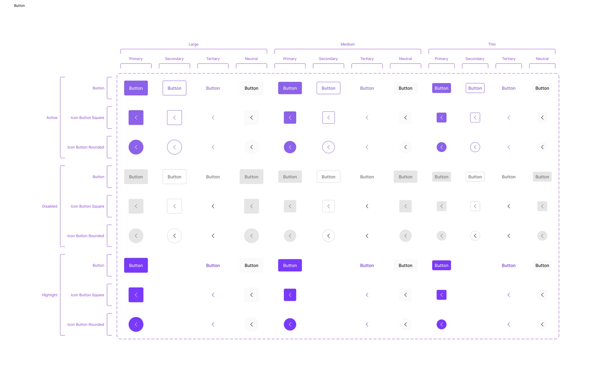 The Aether button matrix, in the same layout as the other brands.