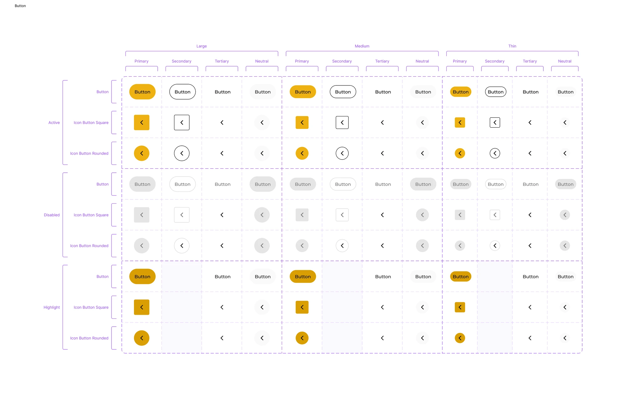 The Whirlpool button matrix, used by both the default and B2B brand themes.